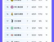 开云体育APP下载-奥格斯堡客场大胜对手从此落后积分榜的简单介绍