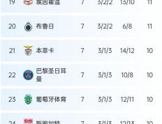 开云体育中国-马德里竞技主场告捷，积分榜大涨