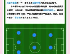 开云官网-精妙绝伦的战术布置，使球队占据先机的简单介绍