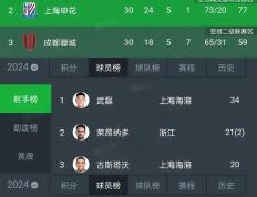 开云体育app-包含上海上港客场战胜对手，积分追赶排名第二的词条