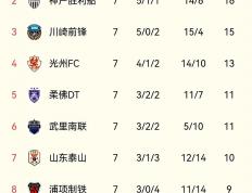 开云体育登录-争冠大热门揭晓，山东队夺得榜首的简单介绍
