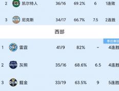 开云体育官网-里尔主场大胜南特，提升排名至前四的简单介绍