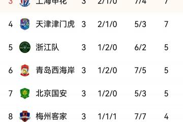 开云体育入口-加拿大女足联赛比赛结果揭晓，实力对决不容忽视的简单介绍
