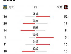 开云体育-火箭遭遇横扫，输掉四场比赛