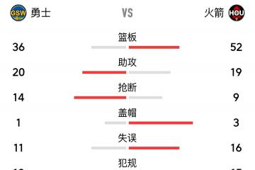 开云体育-火箭遭遇横扫，输掉四场比赛