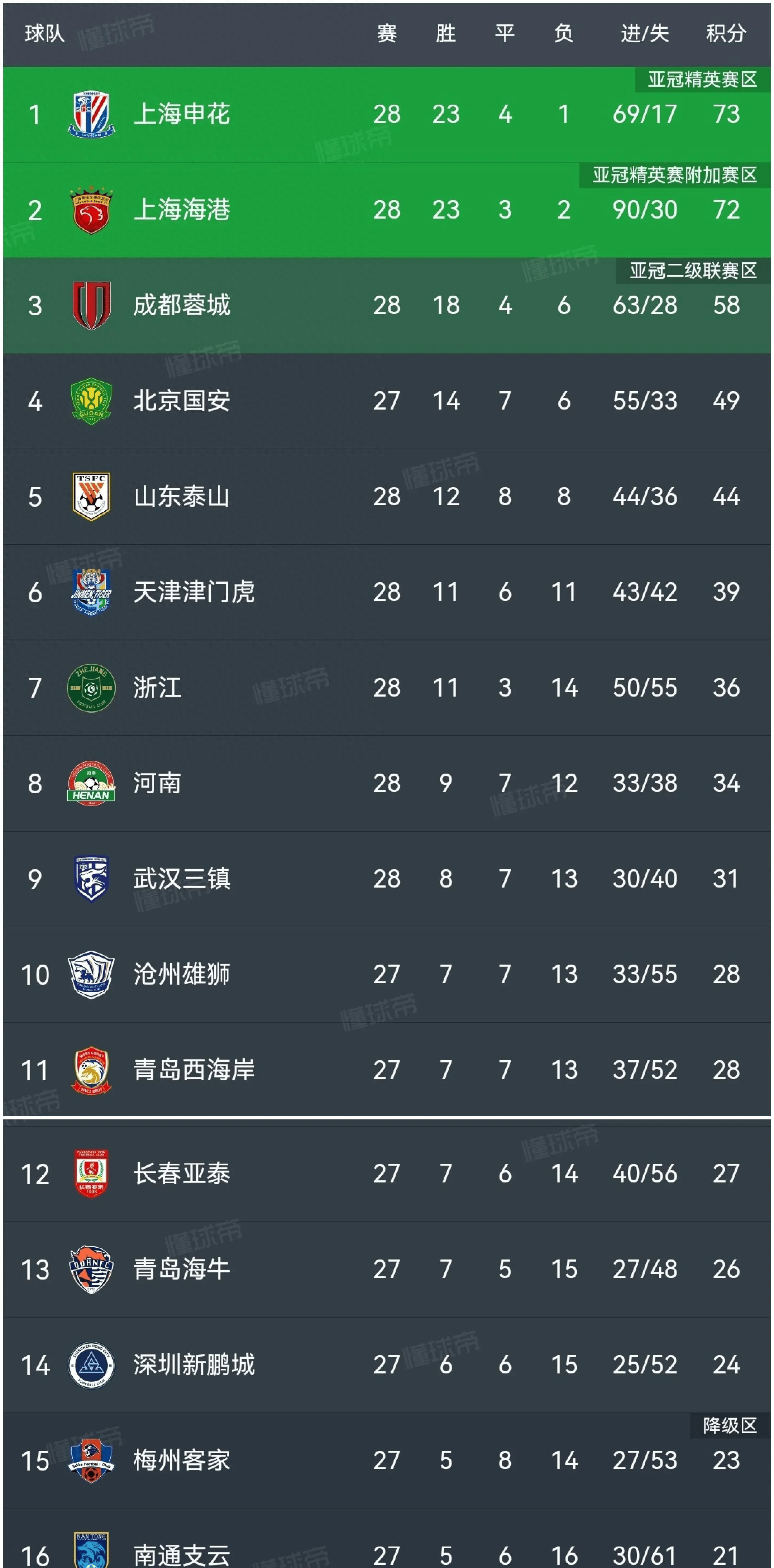 开云官网-国安大胜对手，亚冠小组赛全胜傲视群雄