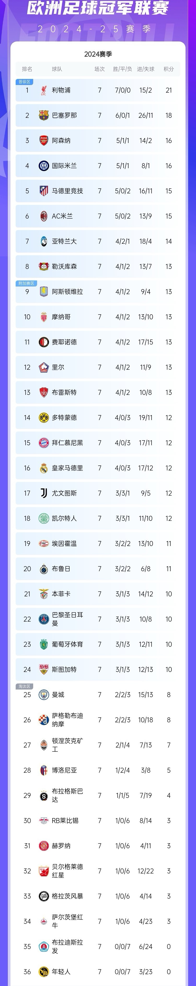 开云体育APP下载-奥格斯堡客场大胜对手从此落后积分榜的简单介绍