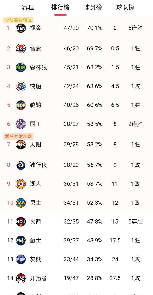开云APP-火箭主帅调整战术成功，球队连胜势不可挡的简单介绍