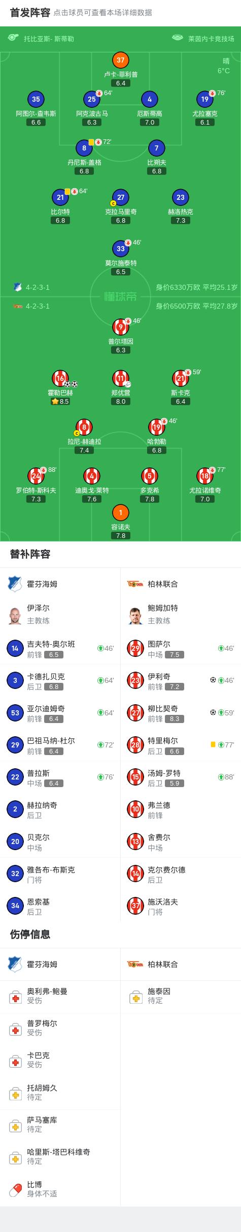 开云官网-关于南部风云，慕尼黑红牛对决霍芬海姆的信息