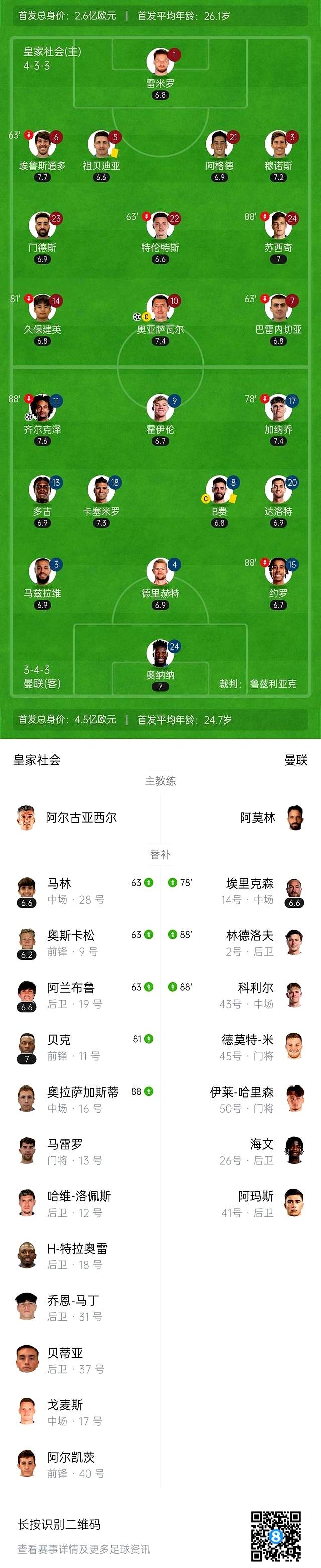 开云体育平台APP-独家：曼联世俱杯首战阵容预测的简单介绍