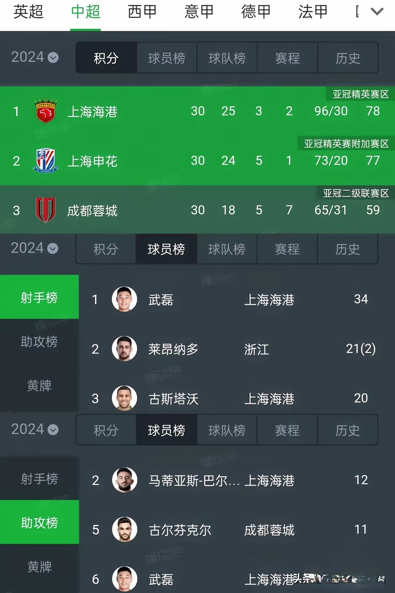 开云体育app-包含上海上港客场战胜对手，积分追赶排名第二的词条