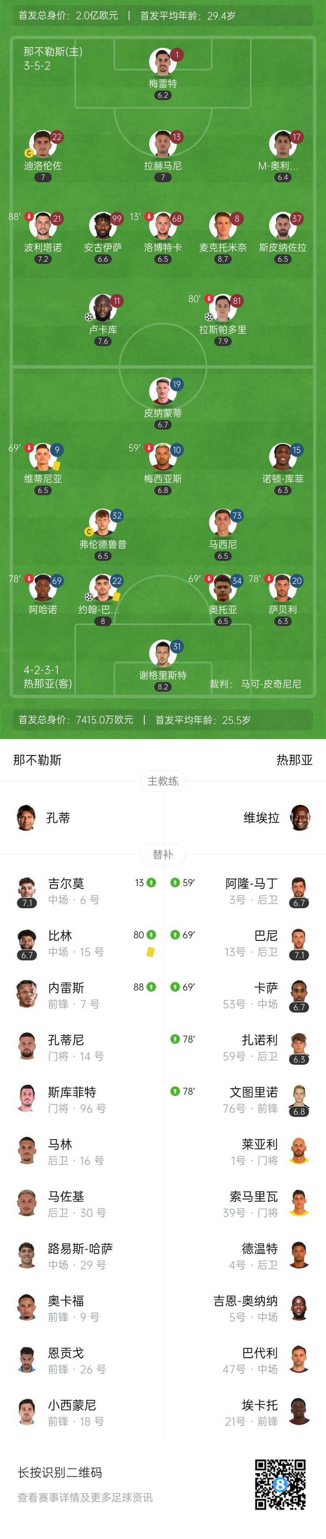 开云平台-包含热那亚门将表现出色，连续扑出关键球的词条