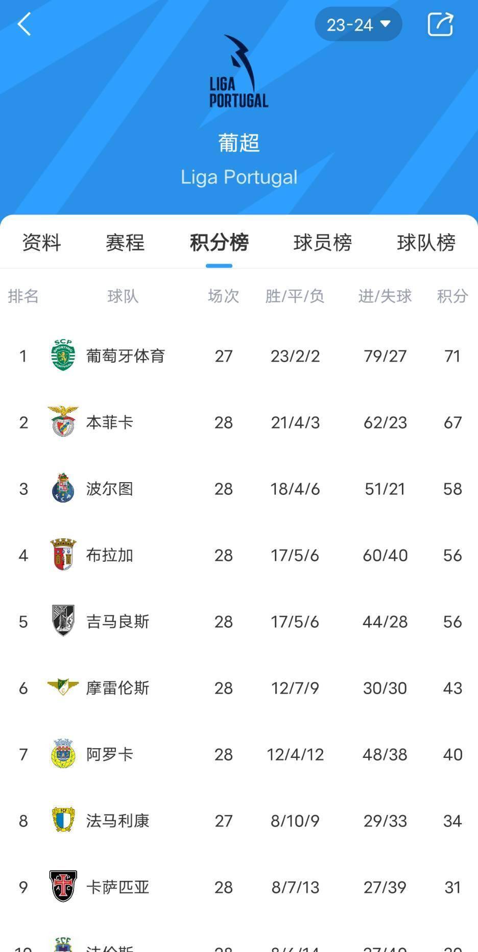 开云体育中国-利物浦球队换帅，调整战术备战新赛季