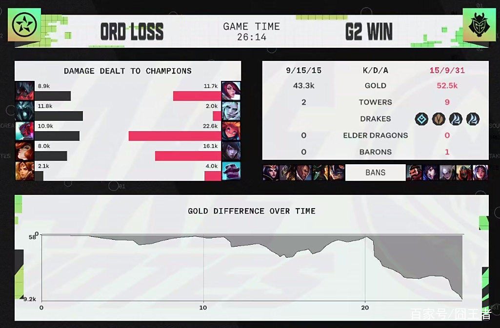 开云体育平台APP-G2轻取DFM，Ming打破历史纪录的简单介绍